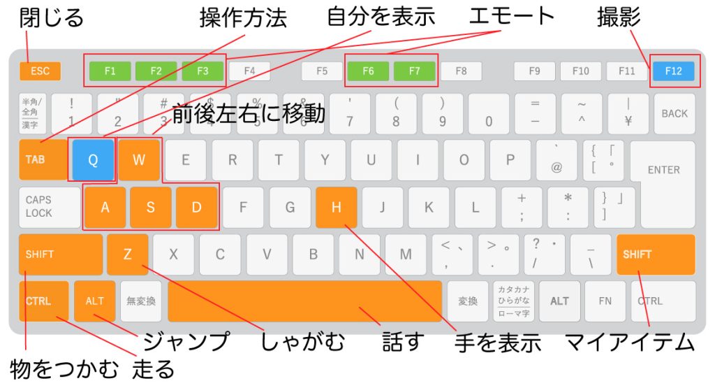 操作方法（キーボード）｜GreenShopVR[グリーンショップブイアール]